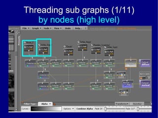 Threading sub graphs (1/11) by nodes (high level) ‏ 