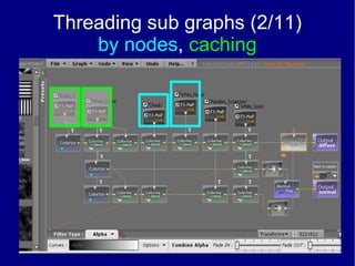 Threading sub graphs (2/11) by nodes ,  caching 