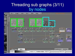 Threading sub graphs (3/11) by nodes 