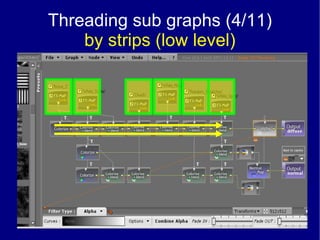Threading sub graphs (4/11) by strips (low level) ‏ 