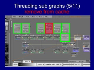 Threading sub graphs (5/11) remove from cache 