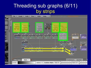 Threading sub graphs (6/11) by strips 