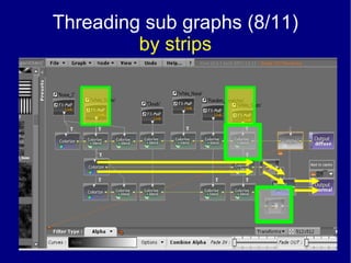 Threading sub graphs (8/11) by strips 