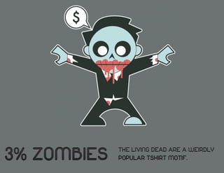 Threadless Design Secrets