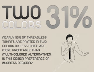 Threadless Design Secrets