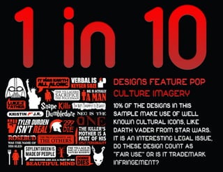 Threadless Design Secrets