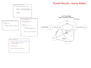 Thread lifecycle | PPTX