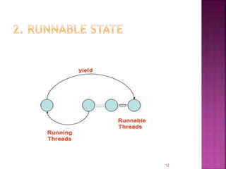 Thread model in java | PPT