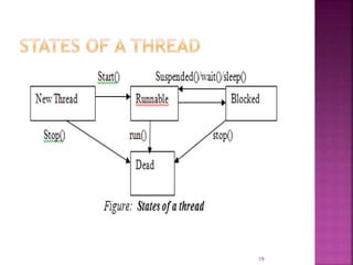 Thread model in java | PPT