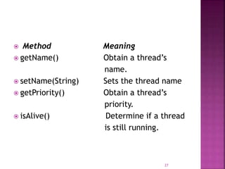 Thread model in java | PPT