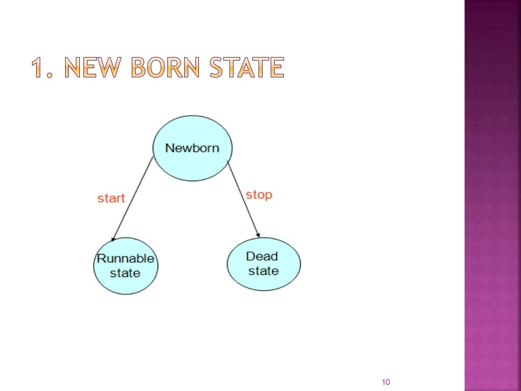 Thread model in java