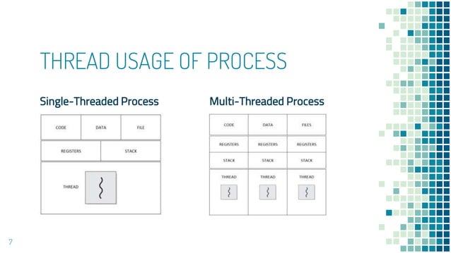 Operating System Thread | OS Thread | PPT | CSE | Presentation | PPT