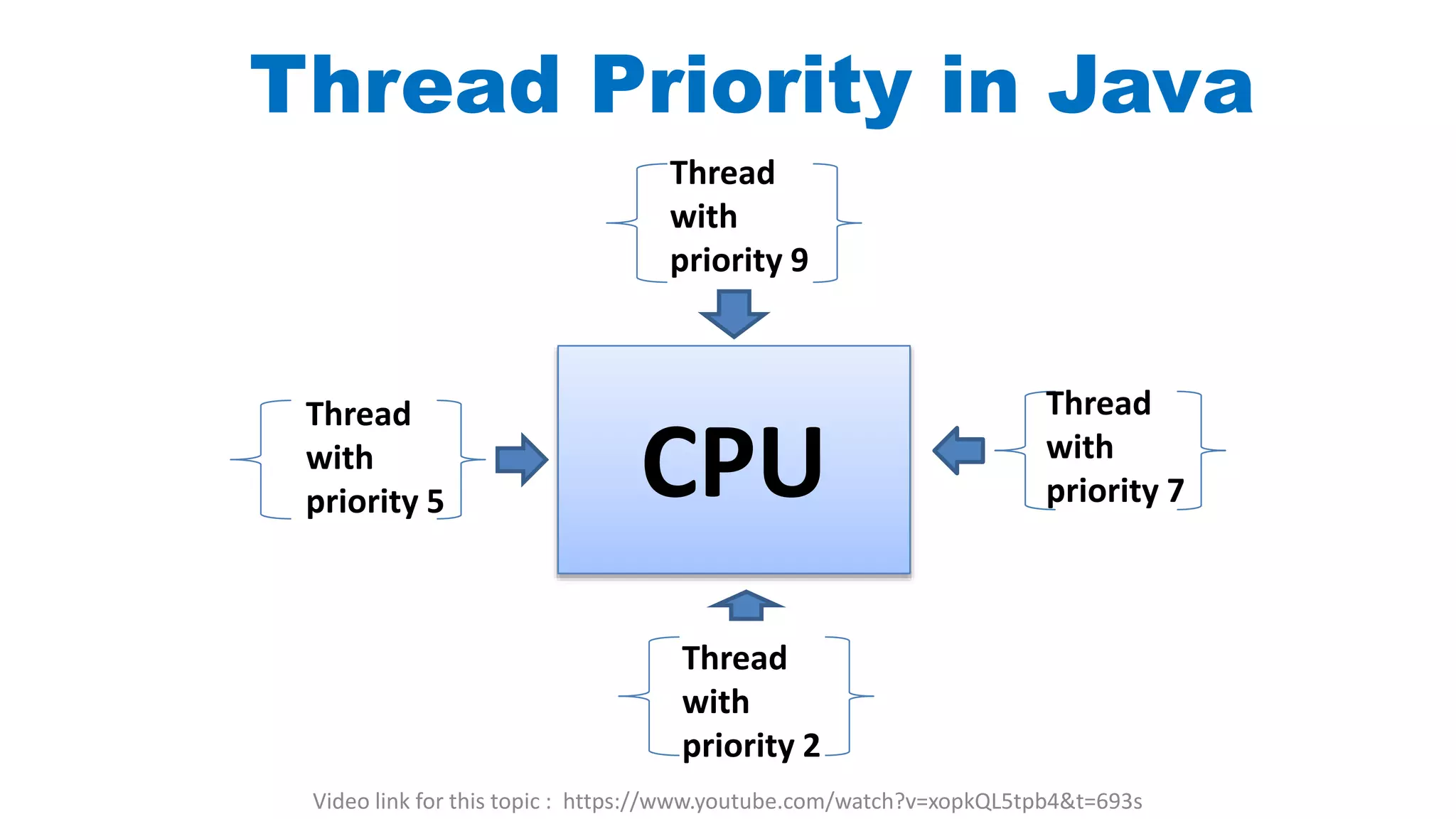 Thread priority in java | PPTX