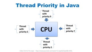 Thread Priority in Java
CPU
Thread
with
priority 2
Thread
with
priority 5
Thread
with
priority 9
Thread
with
priority 7
Video link for this topic : https://www.youtube.com/watch?v=xopkQL5tpb4&t=693s
 