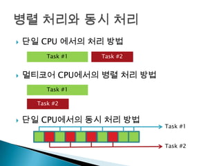    단일 CPU 에서의 처리 방법
         Task #1   Task #2


   멀티코어 CPU에서의 병렬 처리 방법
         Task #1

      Task #2


   단일 CPU에서의 동시 처리 방법
                             Task #1


                             Task #2
 