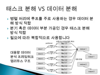    병렬 처리에 루프를 주로 사용하는 경우 데이터 분
    해 방식 적합
   분기 혹은 데이터 부분 가공인 경우 태스크 분해
    방식 적합
   필요에 따라 복합적으로 사용합니다
                                       로컬 임시파일/결과 복사
                         partitioner      file 1-1
                               map
                                1         file 1-2
               block 1                                    reduce 1
                                          file 2-1
    대용량 데이터    block 2
                               map
                                2         file 2-2
    분석 프레임워크   block 3
                               map        file 3-1                   output 1
                                                       병합/정렬
    맵리듀스 구조
                                3         file 3-2
               block 4                    file 4-1
                               map                        reduce 2
                                4         file 4-2
               block 5
                               map        file 5-1
                                5                                    output 2
                                          file 5-2
 