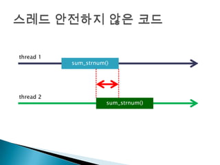 thread 1
           sum_strnum()




thread 2
                      sum_strnum()
 