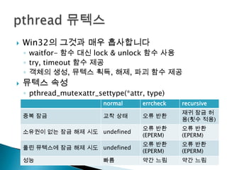    Win32의 그것과 매우 흡사합니다
    ◦ waitfor- 함수 대신 lock & unlock 함수 사용
    ◦ try, timeout 함수 제공
    ◦ 객체의 생성, 뮤텍스 획득, 해제, 파괴 함수 제공
   뮤텍스 속성
    ◦ pthread_mutexattr_settype(*attr, type)
                          normal     errcheck   recursive
                                                재귀 잠금 허
    중복 잠금                 교착 상태      오류 반환
                                                용(횟수 적용)
                                     오류 반환      오류 반환
    소유권이 없는 잠금 해제 시도 undefined
                                     (EPERM)    (EPERM)
                                     오류 반환      오류 반환
    풀린 뮤텍스에 잠금 해제 시도 undefined
                                     (EPERM)    (EPERM)
    성능                    빠름         약간 느림      약간 느림
 