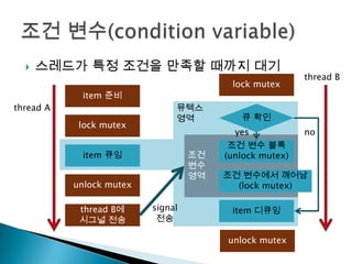    스레드가 특정 조건을 만족할 때까지 대기
                                                         thread B
                                         lock mutex
            item 준비
thread A                       뮤텍스
                               영역          큐 확인
            lock mutex
                                          yes            no
                                         조건 변수 블록
            item 큐잉                조건   (unlock mutex)
                                   변수
                                   영역   조건 변수에서 깨어남
           unlock mutex                   (lock mutex)

            thread B에     signal         item 디큐잉
            시그널 전송         전송

                                        unlock mutex
 