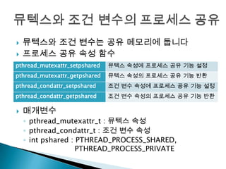    뮤텍스와 조건 변수는 공유 메모리에 둡니다
   프로세스 공유 속성 함수
pthread_mutexattr_setpshared   뮤텍스 속성에 프로세스 공유 기능 설정
pthread_mutexattr_getpshared   뮤텍스 속성의 프로세스 공유 기능 반환
pthread_condattr_setpshared    조건 변수 속성에 프로세스 공유 기능 설정
pthread_condattr_getpshared    조건 변수 속성의 프로세스 공유 기능 반환

   매개변수
    ◦ pthread_mutexattr_t : 뮤텍스 속성
    ◦ pthread_condattr_t : 조건 변수 속성
    ◦ int pshared : PTHREAD_PROCESS_SHARED,
                    PTHREAD_PROCESS_PRIVATE
 