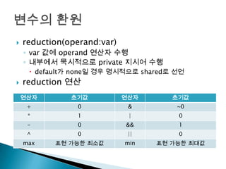    reduction(operand:var)
    ◦ var 값에 operand 연산자 수행
    ◦ 내부에서 묵시적으로 private 지시어 수행
      default가 none일 경우 명시적으로 shared로 선언
   reduction 연산
    연산자        초기값           연산자      초기값
     +          0             &        ~0
     *          1             |        0
     -          0            &&        1
     ^          0             ||       0
    max    표현 가능한 최소값        min   표현 가능한 최대값
 