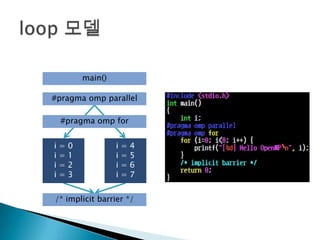 main()

#pragma omp parallel

    #pragma omp for


i   =   0            i   =   4
i   =   1            i   =   5
i   =   2            i   =   6
i   =   3            i   =   7


/* implicit barrier */
 