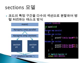    코드의 특정 구간을 다수의 섹션으로 분할하여 병
    렬 처리하는 태스크 방식
               main()

     #pragma omp parallel

     #pragma omp sections



     section            section
       #1                 #2



      /* implicit barrier */
 