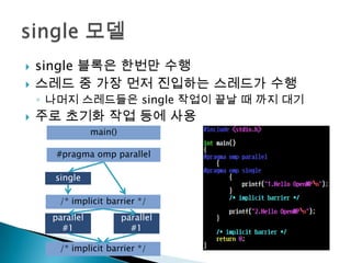    single 블록은 한번만 수행
   스레드 중 가장 먼저 진입하는 스레드가 수행
    ◦ 나머지 스레드들은 single 작업이 끝날 때 까지 대기
   주로 초기화 작업 등에 사용
                 main()

       #pragma omp parallel

      single

       /* implicit barrier */
      parallel            parallel
        #1                  #1

       /* implicit barrier */
 