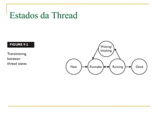 Estados da Thread
 