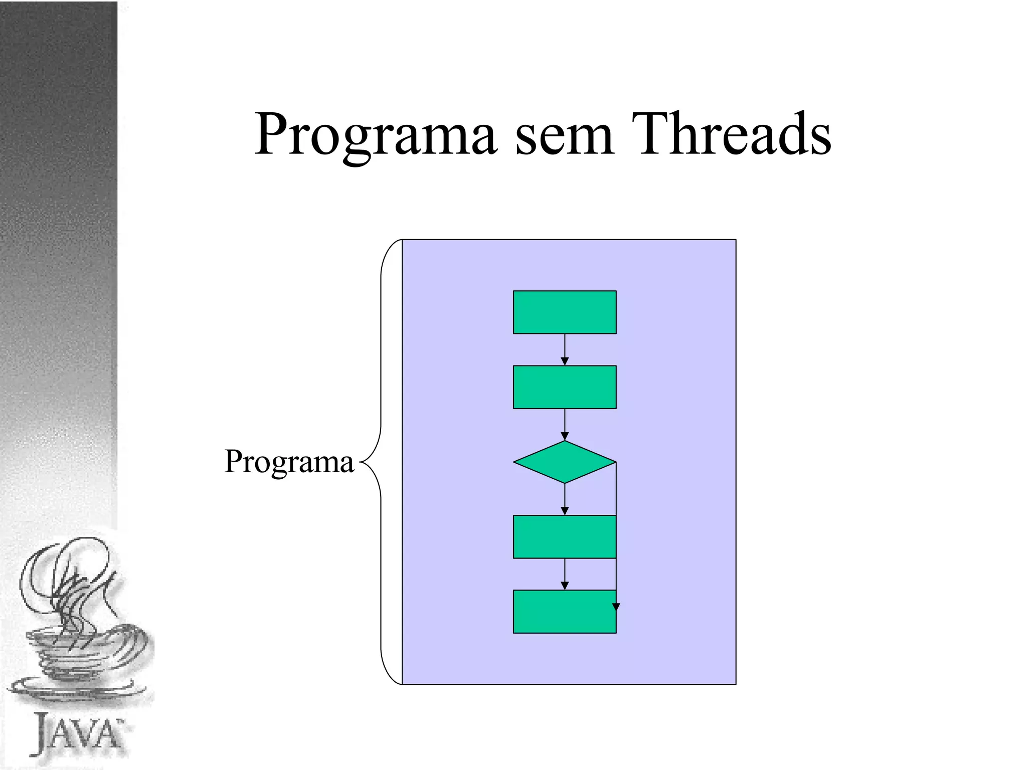 Programa sem Threads 