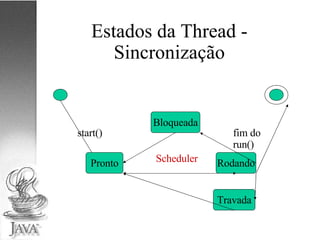 Estados da Thread - Sincronização Pronto Rodando Bloqueada Travada 