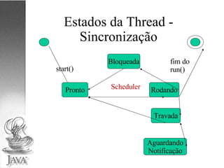 Estados da Thread - Sincronização Pronto Rodando Bloqueada Travada Aguardando Notificação 