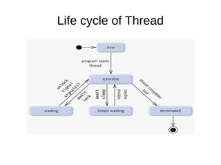 Life cycle of Thread
 