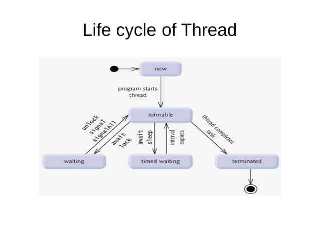 Threads concept in java | PPT