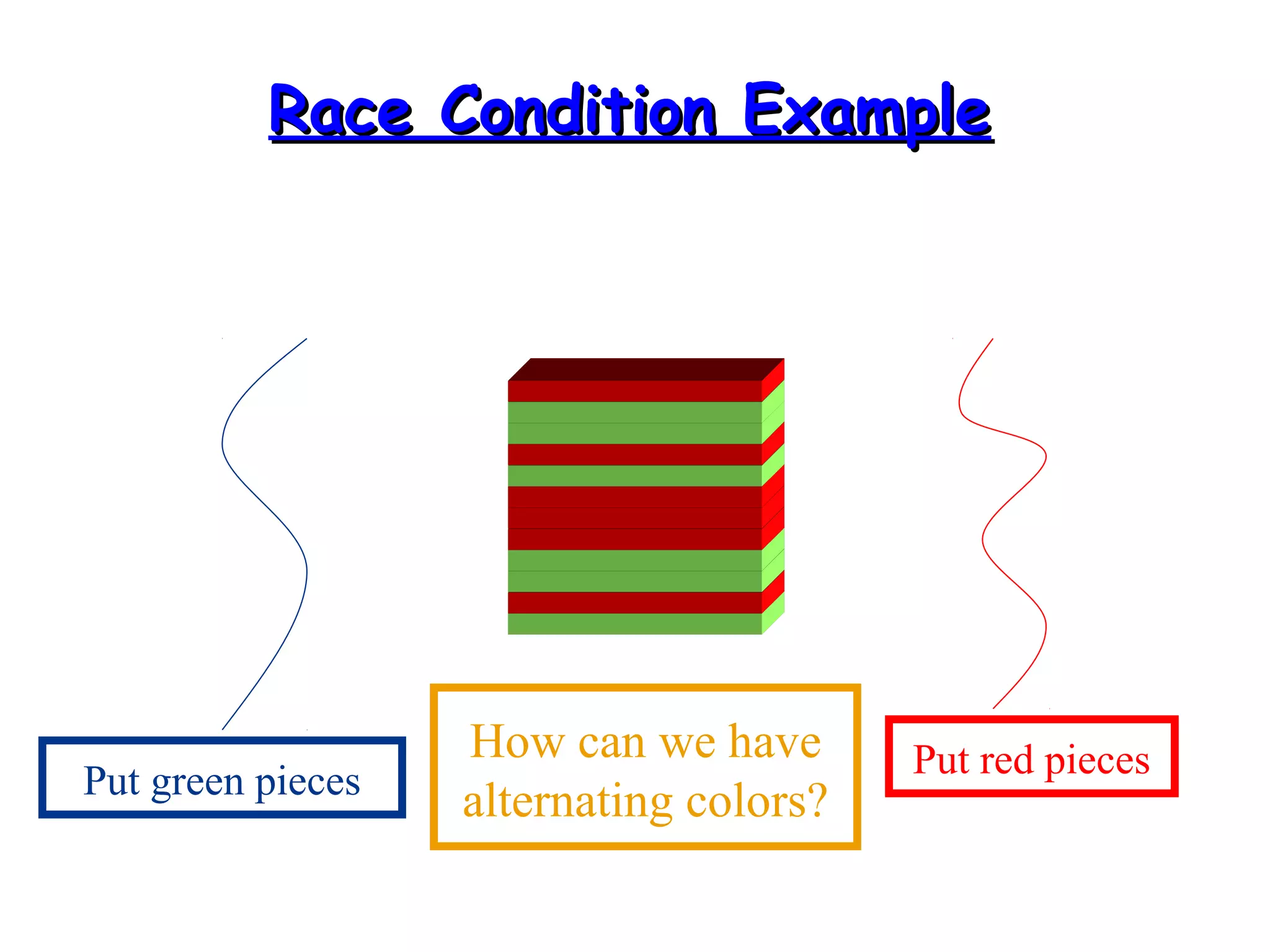 RRaaccee CCoonnddiittiioonn EExxaammppllee 
Put green pieces Put red pieces How can we have 
alternating colors? 
 