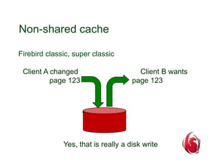 Non-shared cache 
Firebird classic, super classic 
Client B wants 
page 123 
Client A changed 
page 123 
Yes, that is real...