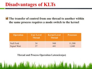 Disadvantages of KLTs
 The transfer of control from one thread to another within
the same process requires a mode switch to the kernel
Operation User Level
Thread
Kernel Level
Thread
Processes
Null Fork
Signal Wait
34
37
948
441
11,300
1,840
Thread and Process Operation Latencies(µs)
 