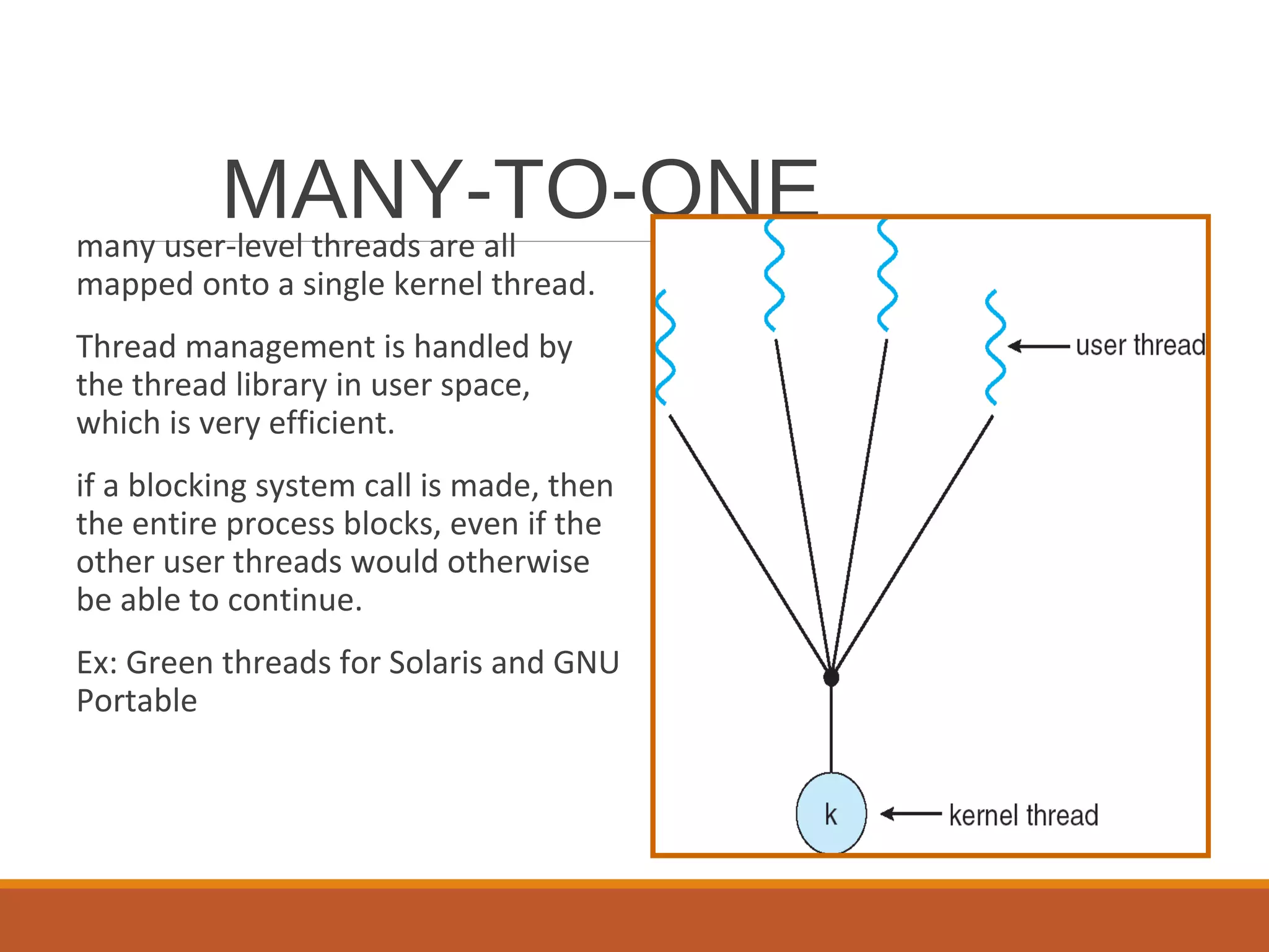 MANY-TO-ONEmany user-level threads are all
mapped onto a single kernel thread.
Thread management is handled by
the thread library in user space,
which is very efficient.
if a blocking system call is made, then
the entire process blocks, even if the
other user threads would otherwise
be able to continue.
Ex: Green threads for Solaris and GNU
Portable
 