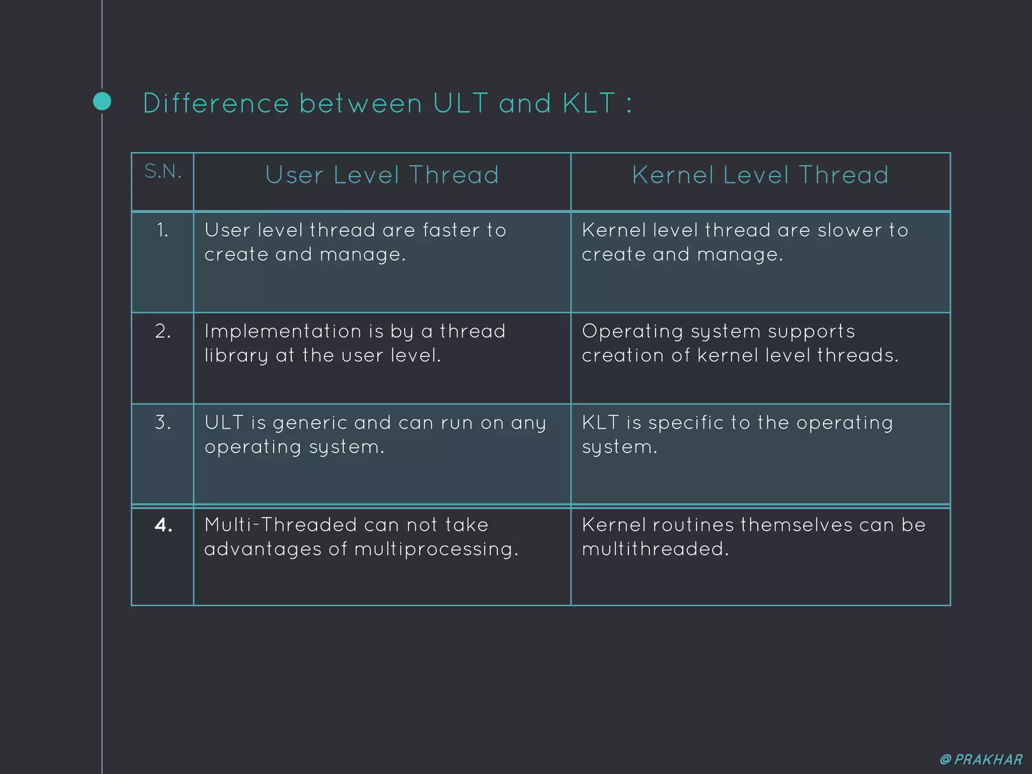 Threads (operating System) | PPTX