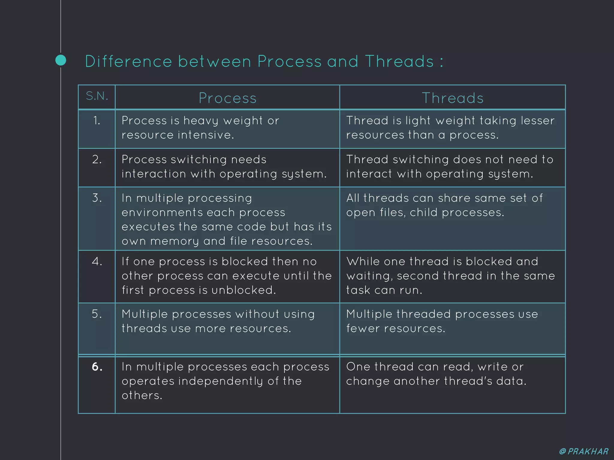 Threads (operating System)