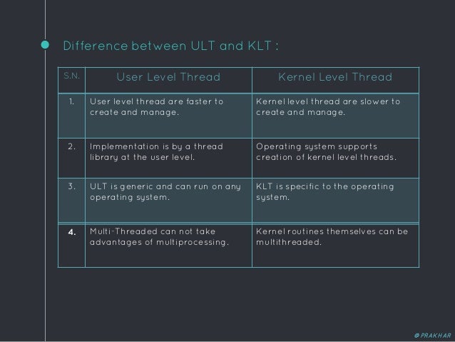 Threads (operating System)