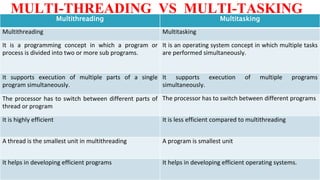 Threads in Java | PPT