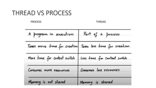 Threads in Operating System | Multithreading | Interprocess ...