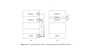 Threads in Operating System | Multithreading | Interprocess ...
