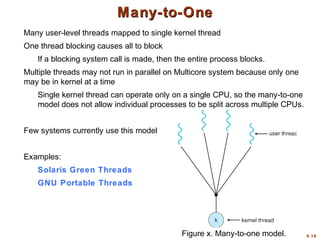 4.14
Many-to-One
Many-to-One
Many user-level threads mapped to single kernel thread
One thread blocking causes all to block
If a blocking system call is made, then the entire process blocks.
Multiple threads may not run in parallel on Multicore system because only one
may be in kernel at a time
Single kernel thread can operate only on a single CPU, so the many-to-one
model does not allow individual processes to be split across multiple CPUs.
Few systems currently use this model
Examples:
Solaris Green Threads
GNU Portable Threads
Figure x. Many-to-one model.
 