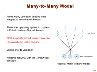 4.16
Many-to-Many Model
Many-to-Many Model
Allows many user level threads to be
mapped to many kernel threads
Allows the operating system to create a
sufficient number of kernel threads
Block a specific thread ,unlike many-one
Less overhead, unlike one-one
Solaris prior to version 9
Windows NT/2000 with the ThreadFiber
package
Figure x. Many-to-many model.
 