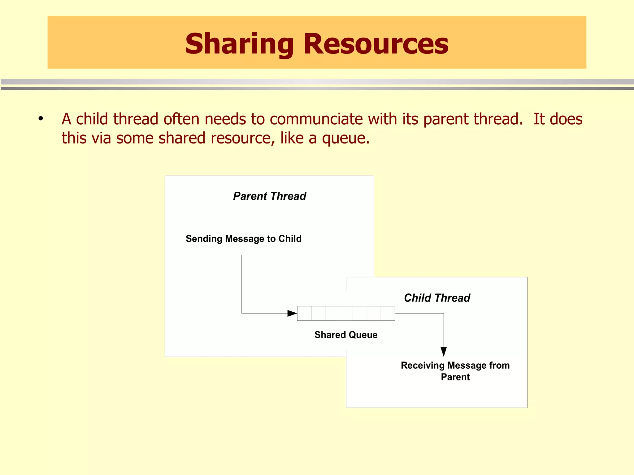 Sharing Resources A child thread often needs to communciate with its parent thread.  It does this via some shared resource, like a queue. 