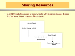 Sharing Resources A child thread often needs to communciate with its parent thread.  It does this via some shared resource, like a queue. 