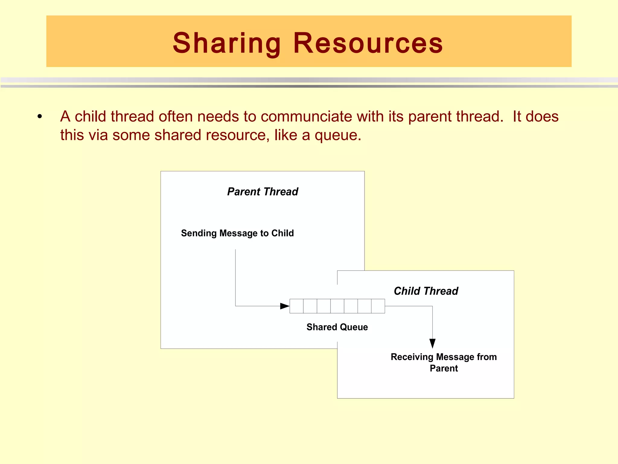 Sharing Resources

•   A child thread often needs to communciate with its parent thread. It does
    this via some shared resource, like a queue.


                              Parent Thread


                     Sending Message to Child




                                                               Child Thread


                                                Shared Queue


                                                               Receiving Message from
                                                                       Parent
 