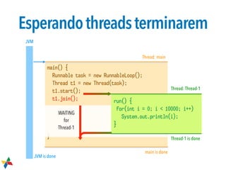 main() {
Runnable task = new RunnableLoop();
Thread t1 = new Thread(task);
t1.start();
t1.join();
}
run() {
for(int i = 0; i < 10000; i++)
System.out.println(i);
}
Thread: main
Thread: Thread-1
main is done
Thread-1 is done
JVM is done
JVM
WAITING
for
Thread-1
Esperandothreadsterminarem
 